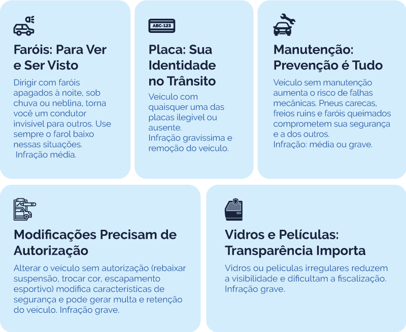 Exemplo do módulo