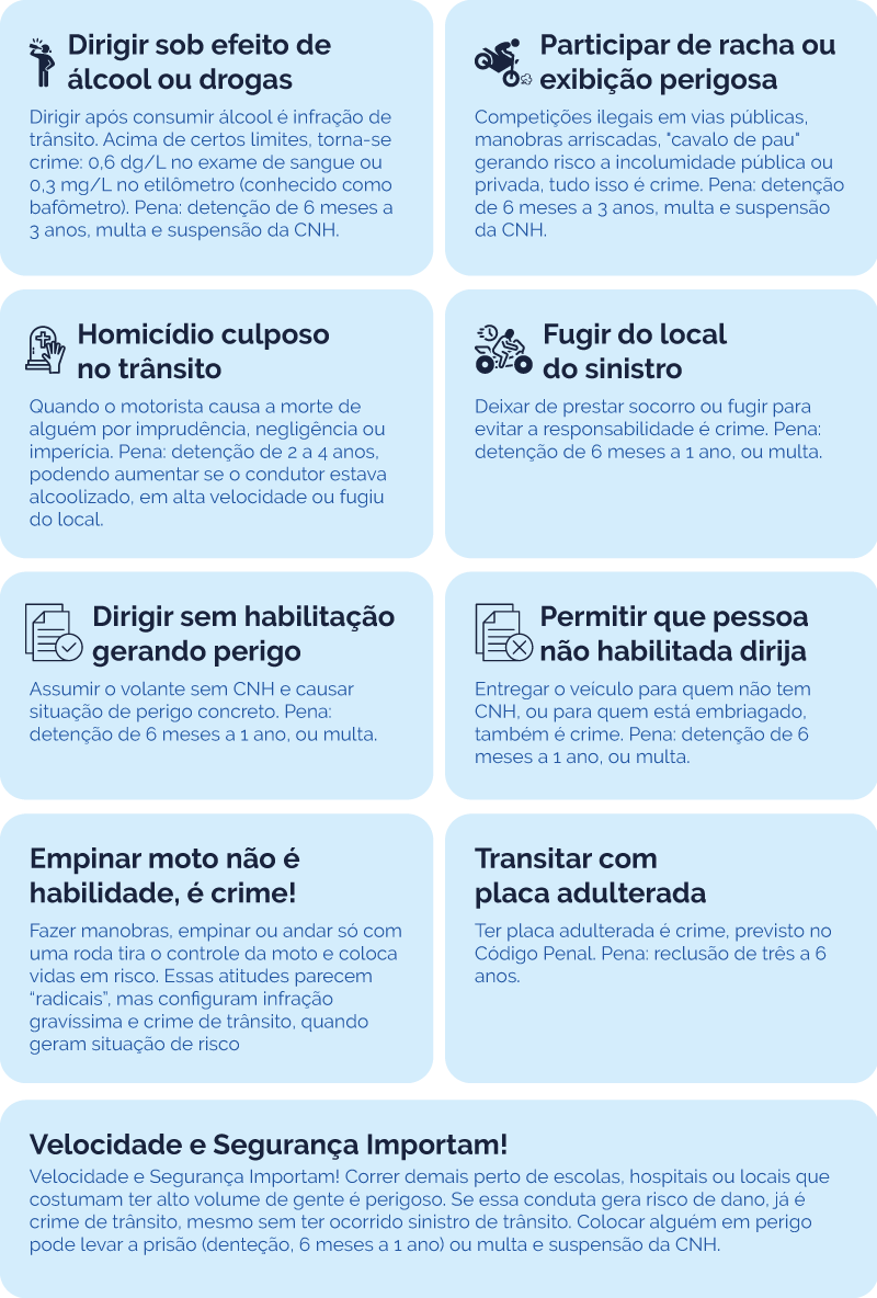 Exemplo do módulo
