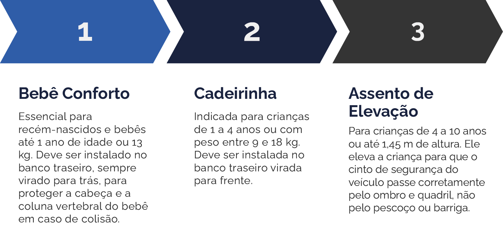 Exemplo do módulo