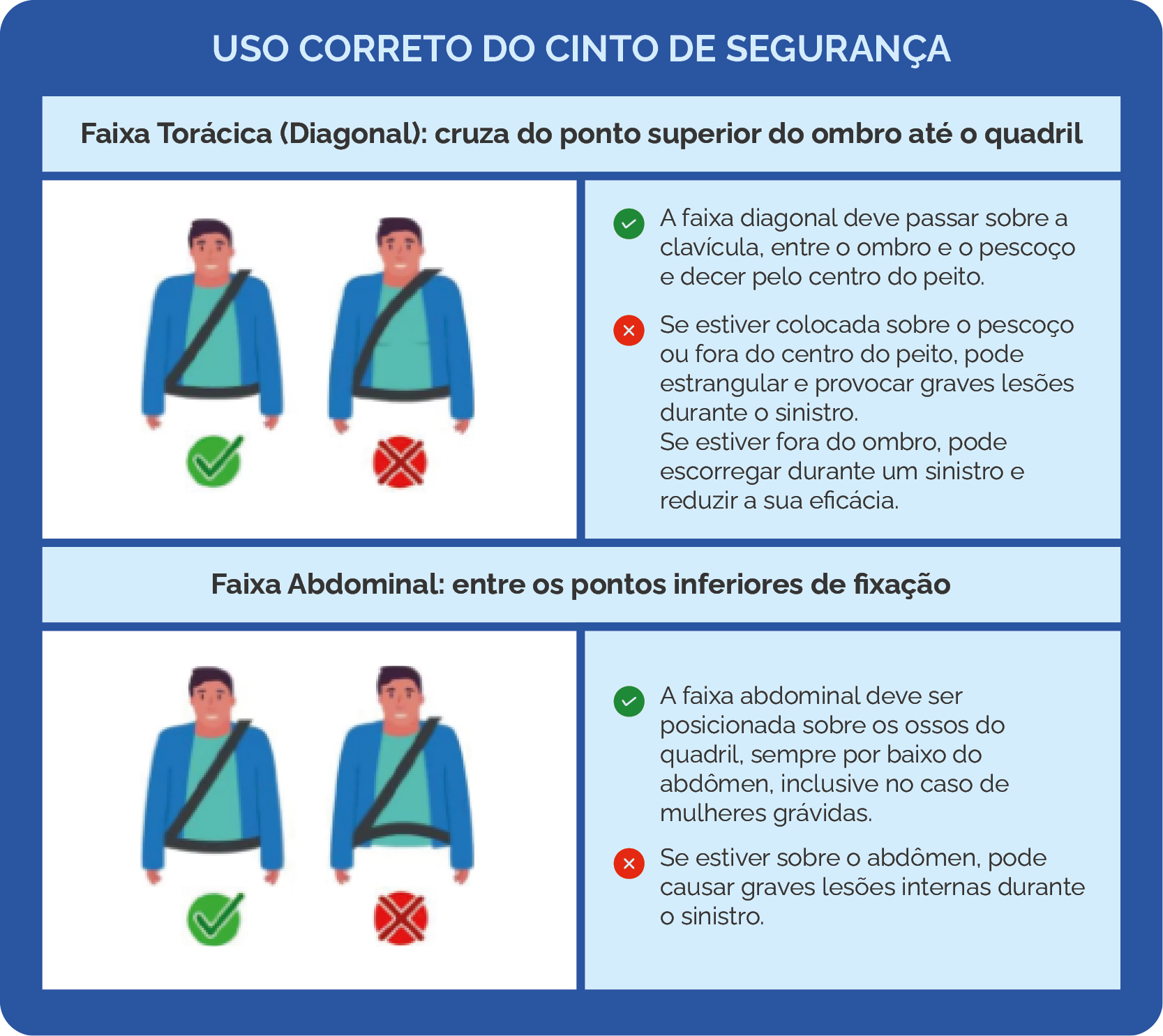 Exemplo do módulo