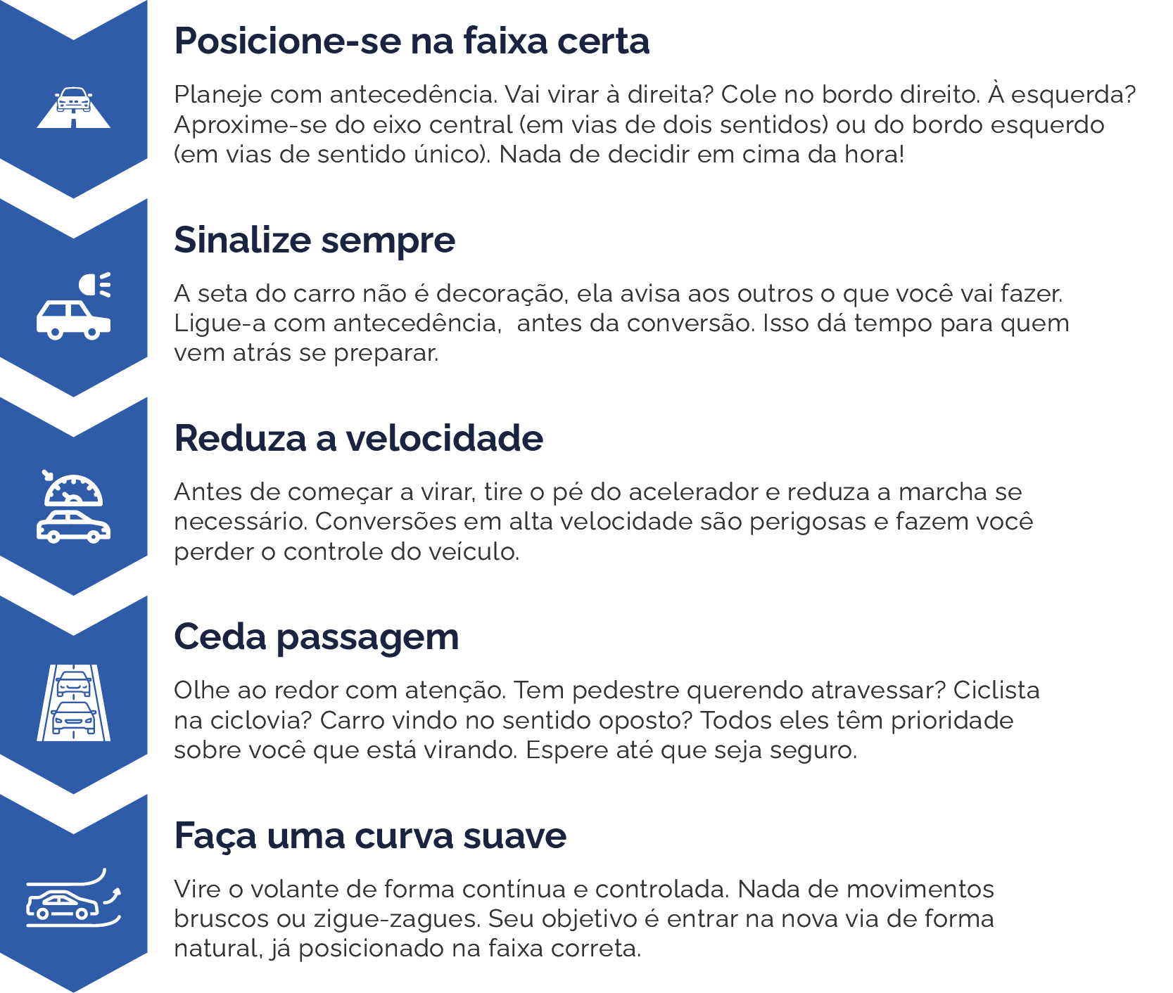 Exemplo do módulo
