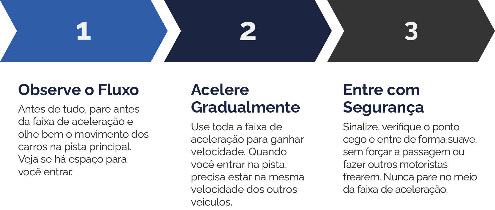 Exemplo do módulo