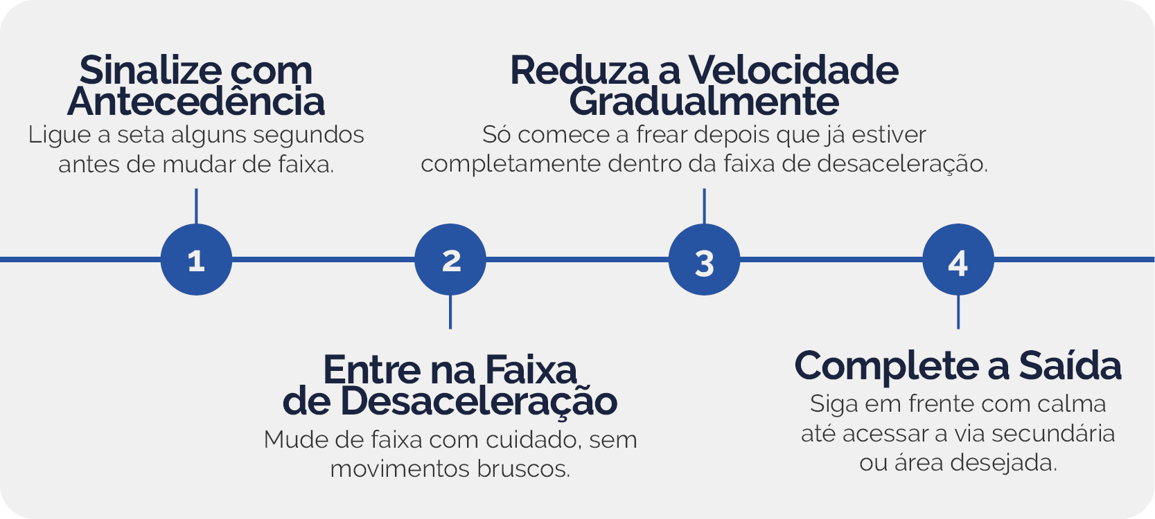 Exemplo do módulo