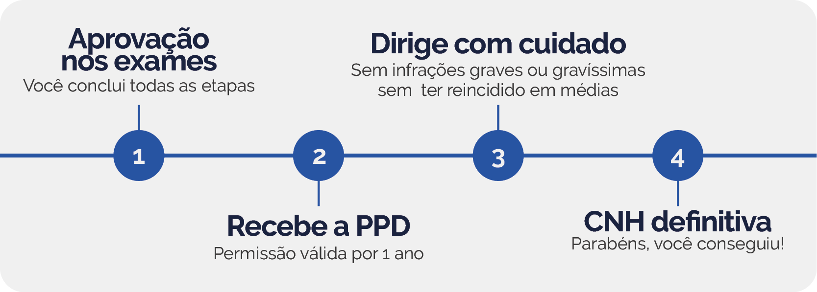 Exemplo do módulo