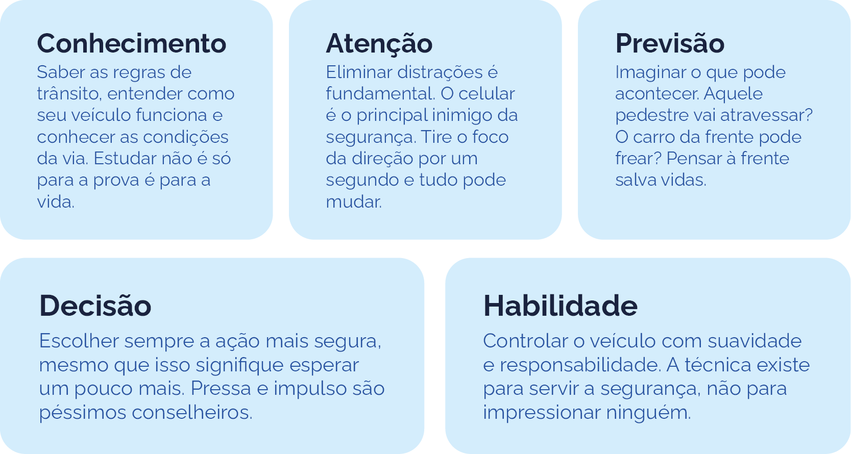 Exemplo do módulo