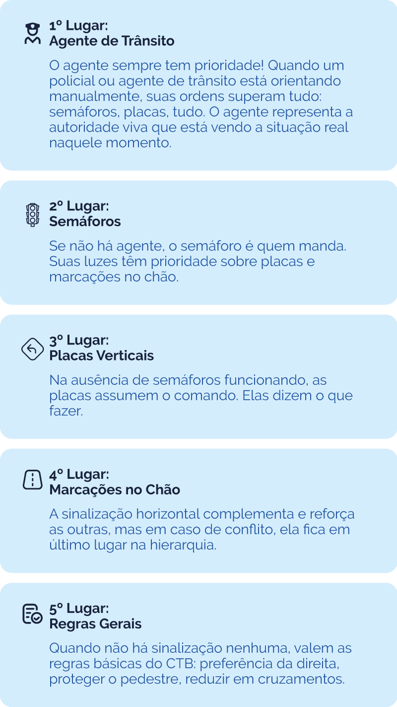 Exemplo do módulo