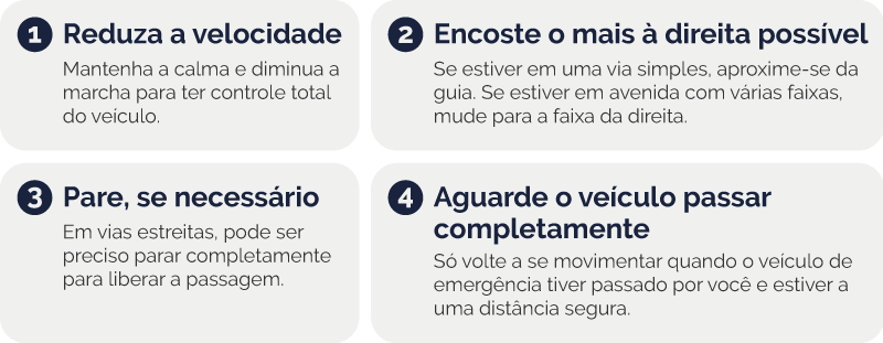 Exemplo do módulo