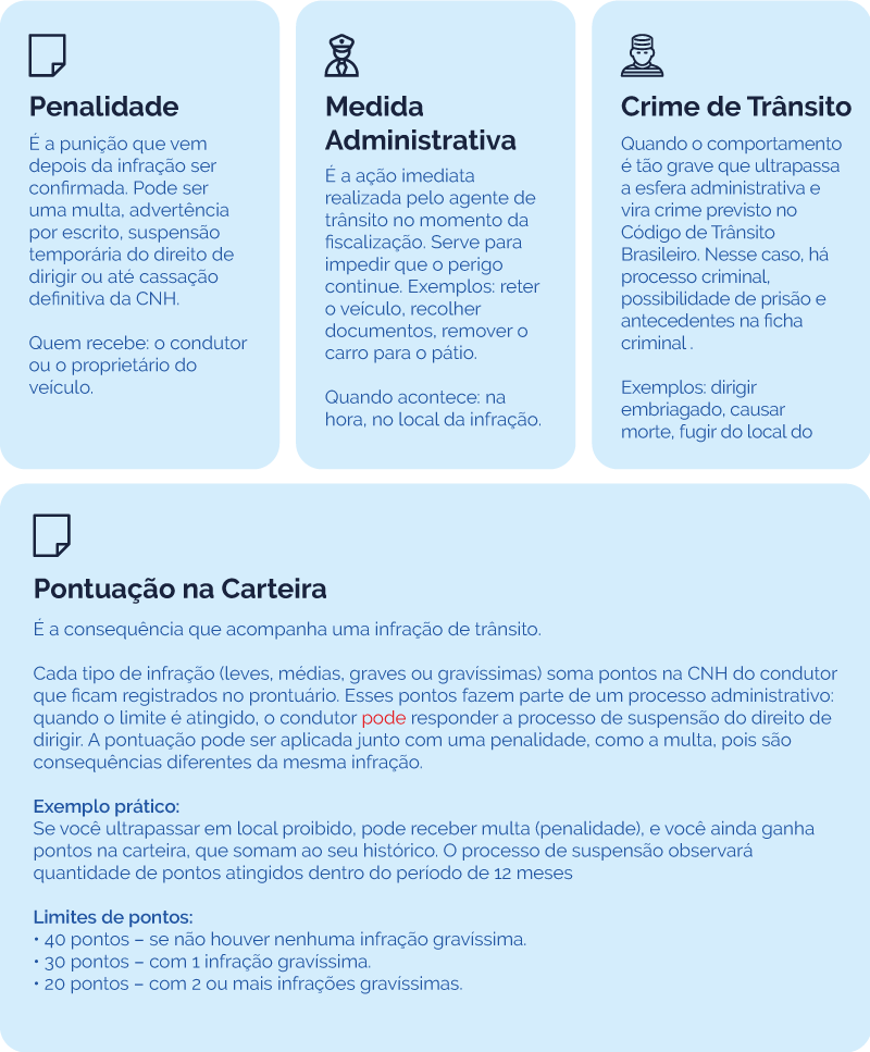 Exemplo do módulo