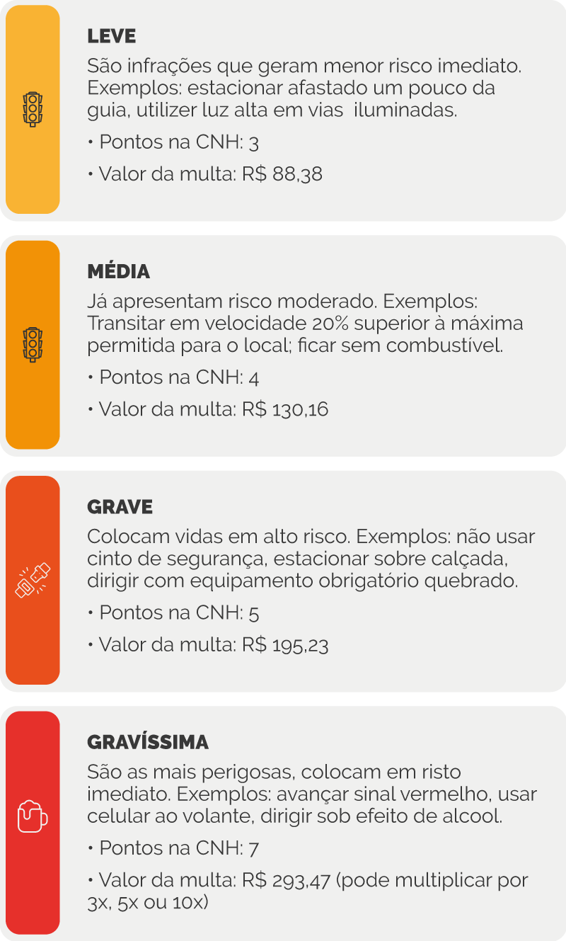 Exemplo do módulo