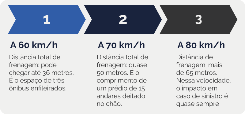 Exemplo do módulo
