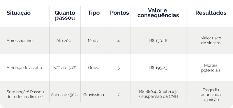 Exemplo do módulo