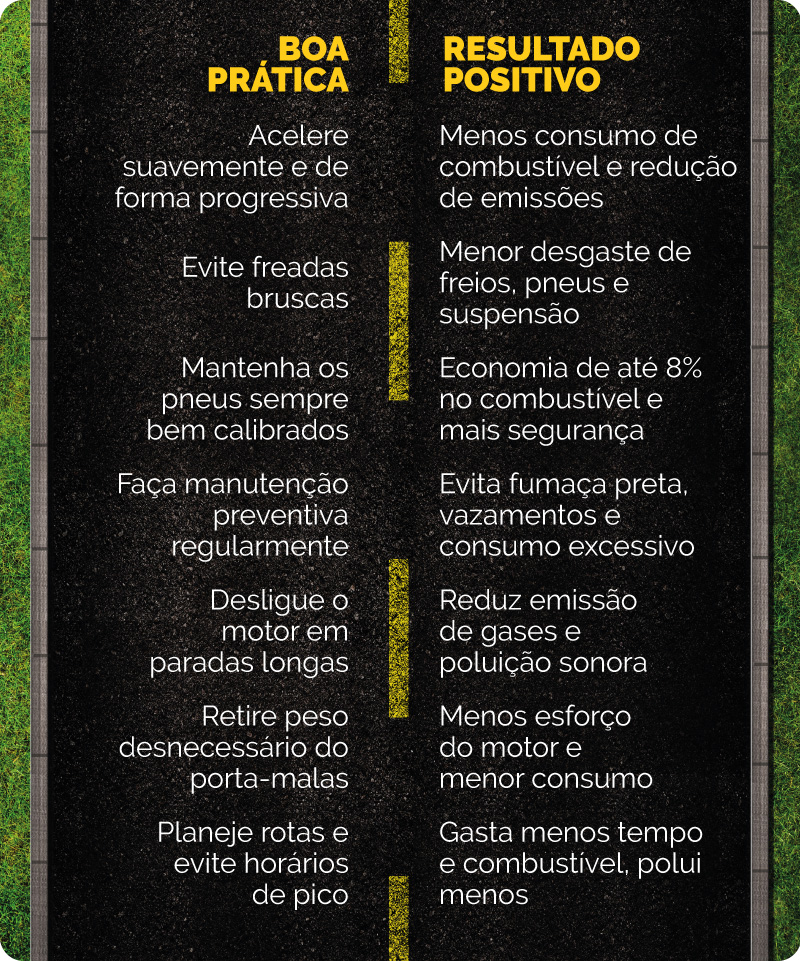 Exemplo do módulo