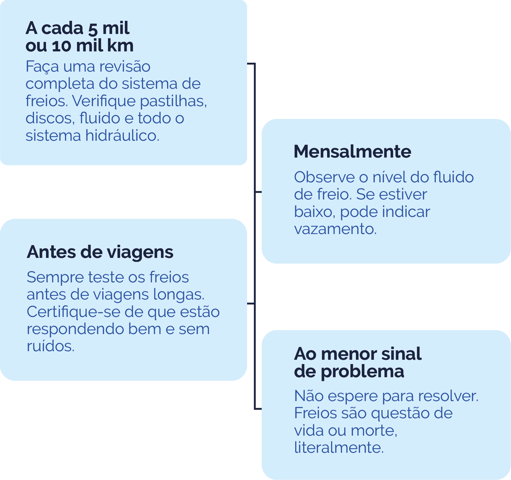 Exemplo do módulo
