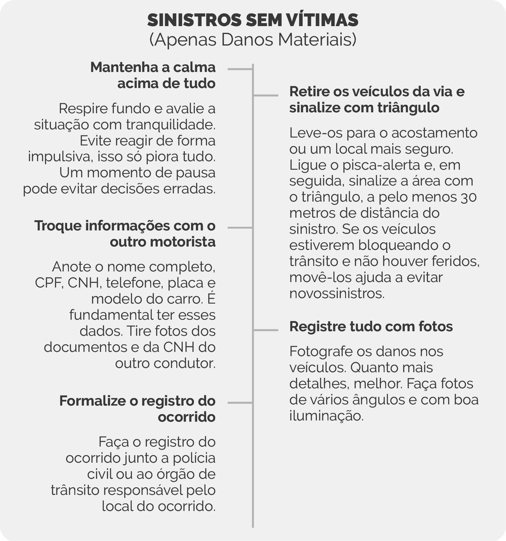 Exemplo do módulo