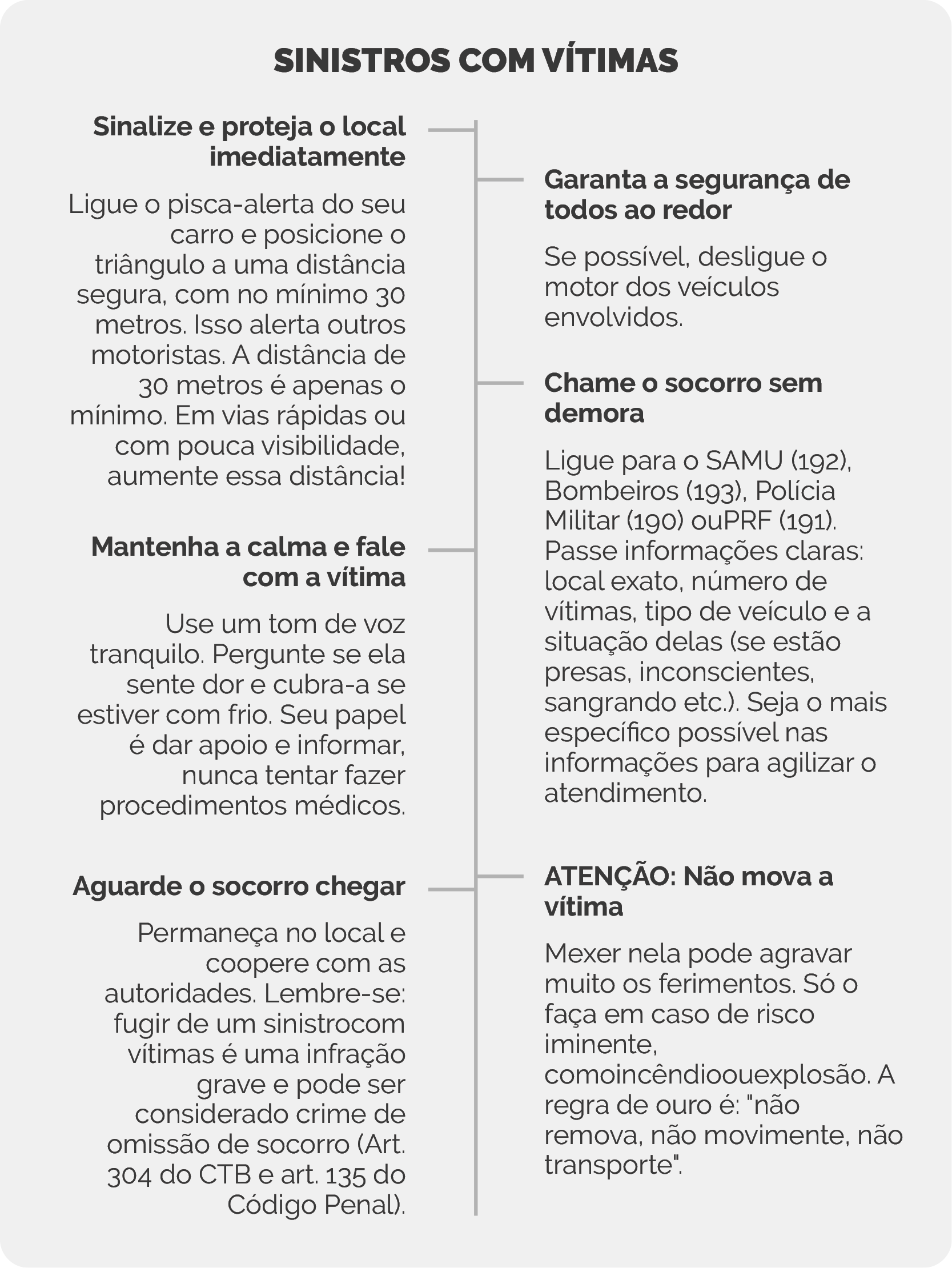 Exemplo do módulo
